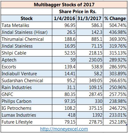 best stocks for industrial equipment